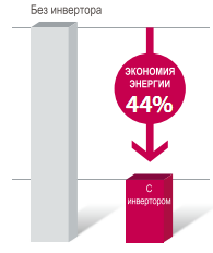 ...DC Inverter помогут сэкономить до 44% электроэнергии в... Распечатать.